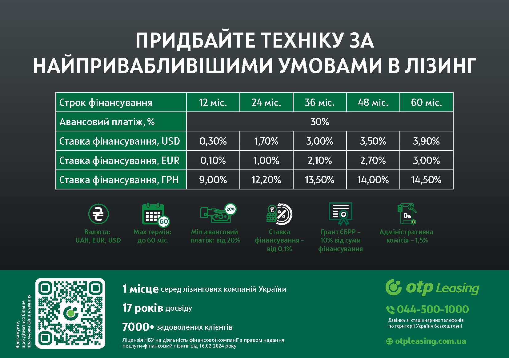 ВИГІДНІ УМОВИ ФІНАНСУВАННЯ НА ТЕХНІКУ MAN
